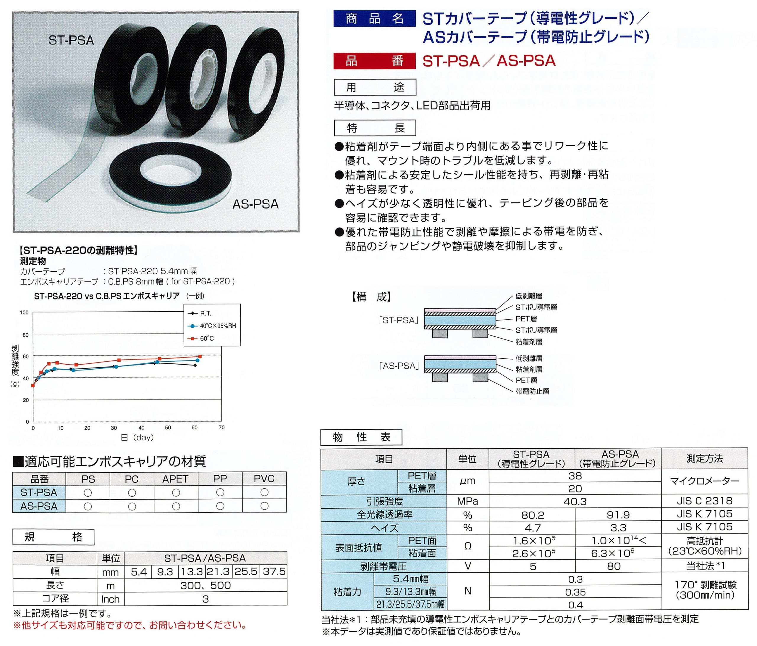 カバーテープ（粘着タイプ）