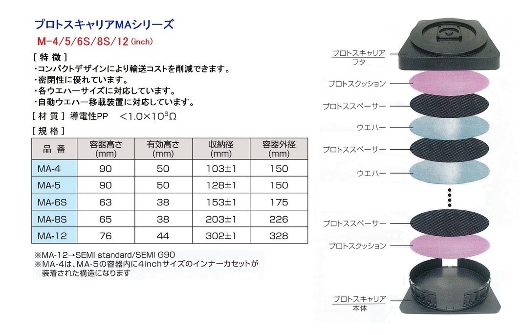 HWS(横置きタイプ)ウエハーケース　使用例