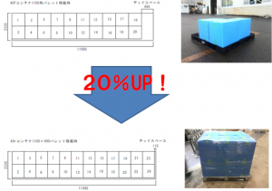 物流改善の第一歩はパレットサイズの最適化から！！