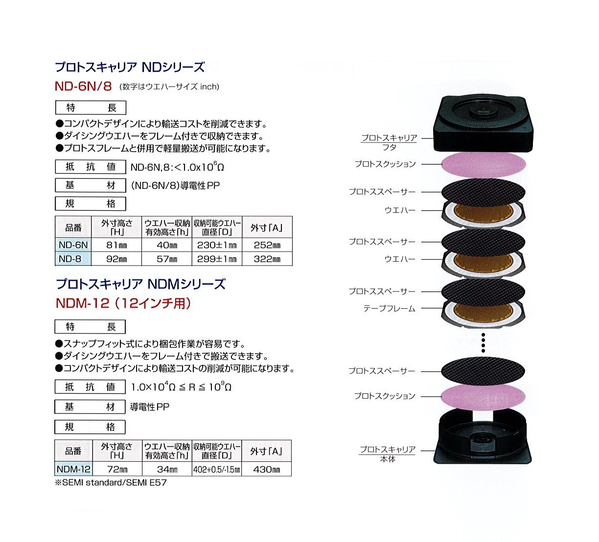 フイルムフレーム付ウェハー用ケース使用例